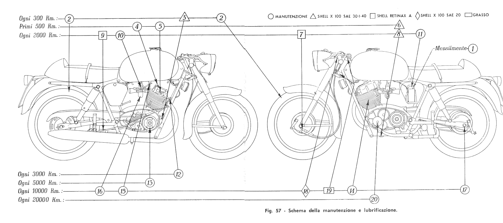 Schema elettrico guzzi stornello